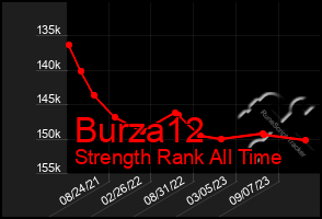 Total Graph of Burza12