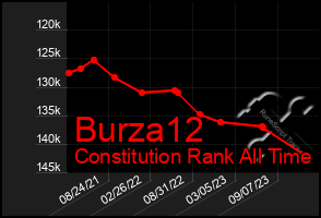 Total Graph of Burza12