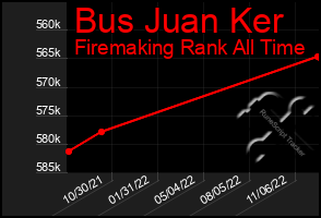 Total Graph of Bus Juan Ker