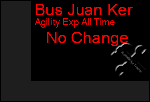 Total Graph of Bus Juan Ker