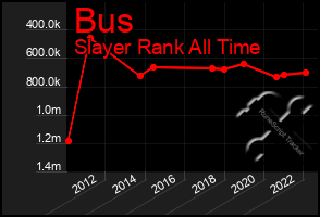 Total Graph of Bus