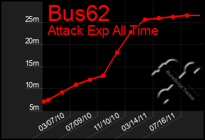 Total Graph of Bus62