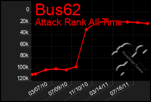 Total Graph of Bus62