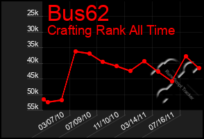 Total Graph of Bus62