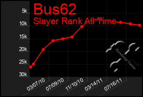 Total Graph of Bus62