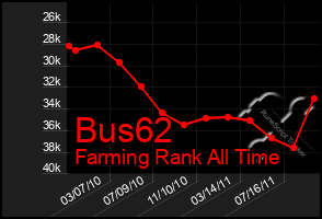 Total Graph of Bus62