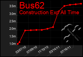 Total Graph of Bus62