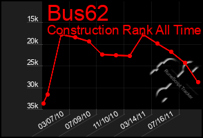 Total Graph of Bus62