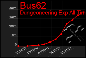 Total Graph of Bus62