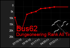 Total Graph of Bus62