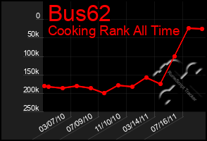 Total Graph of Bus62