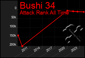 Total Graph of Bushi 34