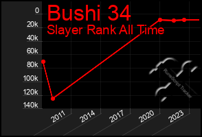 Total Graph of Bushi 34