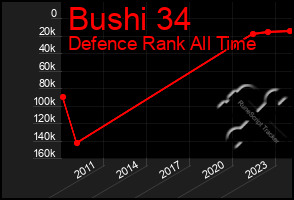 Total Graph of Bushi 34