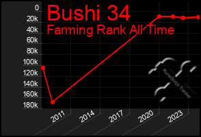 Total Graph of Bushi 34