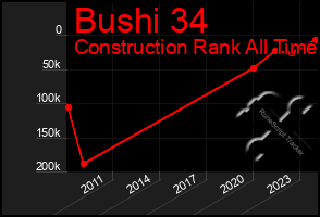 Total Graph of Bushi 34