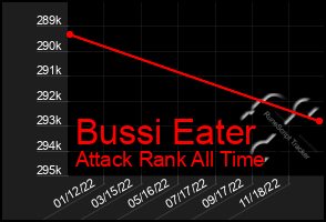 Total Graph of Bussi Eater