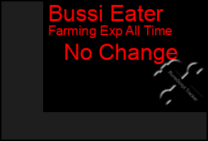 Total Graph of Bussi Eater