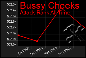 Total Graph of Bussy Cheeks