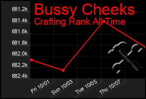 Total Graph of Bussy Cheeks