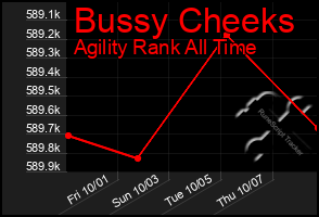 Total Graph of Bussy Cheeks