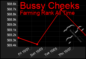 Total Graph of Bussy Cheeks