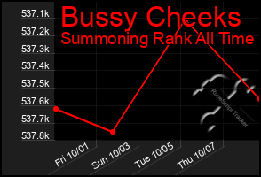 Total Graph of Bussy Cheeks