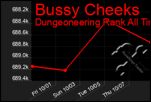 Total Graph of Bussy Cheeks