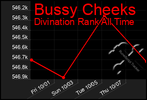 Total Graph of Bussy Cheeks