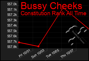 Total Graph of Bussy Cheeks