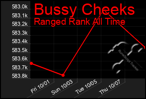 Total Graph of Bussy Cheeks