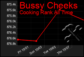 Total Graph of Bussy Cheeks