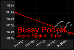 Total Graph of Bussy Pocket