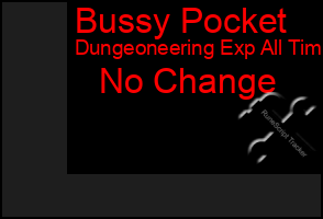 Total Graph of Bussy Pocket