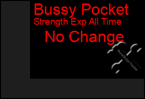 Total Graph of Bussy Pocket