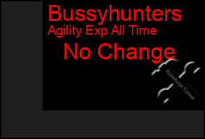 Total Graph of Bussyhunters