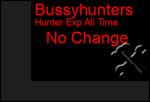 Total Graph of Bussyhunters