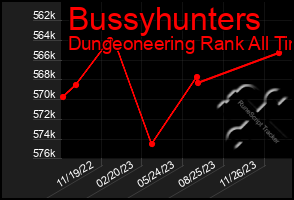 Total Graph of Bussyhunters