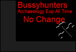 Total Graph of Bussyhunters