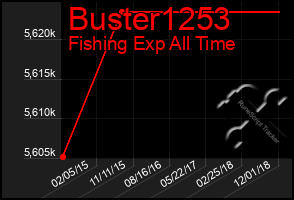 Total Graph of Buster1253