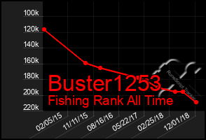 Total Graph of Buster1253