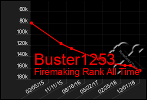 Total Graph of Buster1253