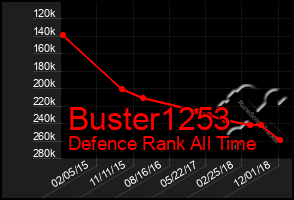 Total Graph of Buster1253