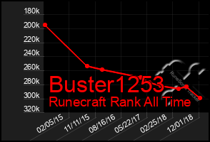 Total Graph of Buster1253