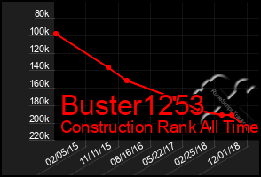 Total Graph of Buster1253