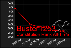 Total Graph of Buster1253