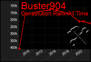 Total Graph of Buster904