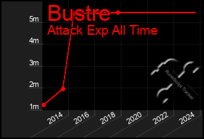 Total Graph of Bustre