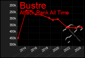 Total Graph of Bustre