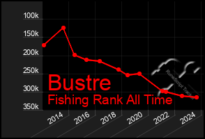 Total Graph of Bustre